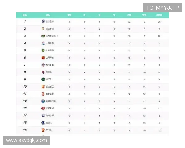 成都网球队在精英赛中以86分稳居积分榜首位